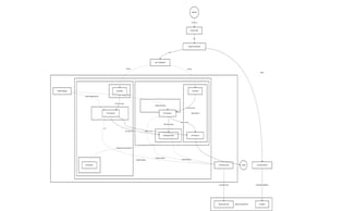 Conception et déploiement d’une infrastructure cloud résiliente (1)