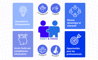 Meet & Make (1)