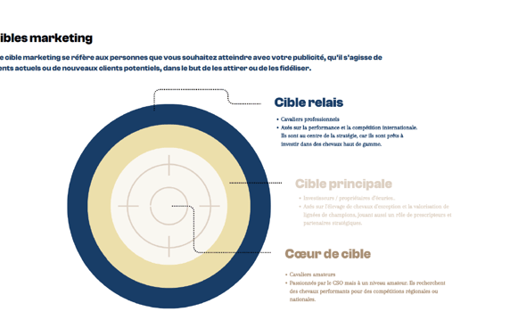 Ymmersion 2024 - Groupe 12 (cibles marketing)