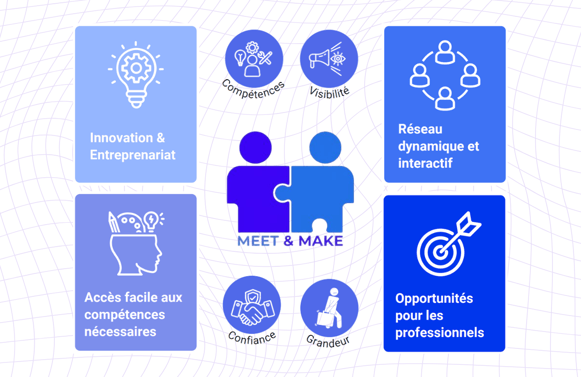 Meet & Make (1)