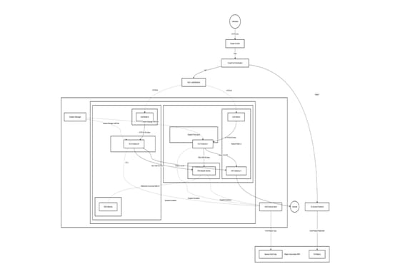 Conception et déploiement d’une infrastructure cloud résiliente (1)
