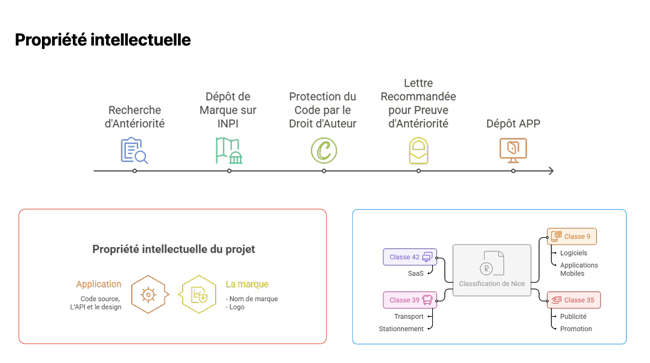 P-Fast, l’application mobile qui facilite la vie des automobilistes (4)