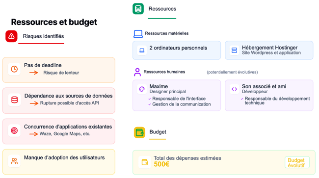 P-Fast, l’application mobile qui facilite la vie des automobilistes (2)