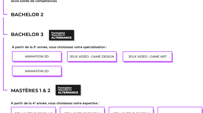 formation en 3D, animation & jeux vidéo