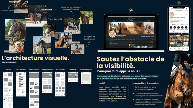 Écuries du Pouey - Groupe 6