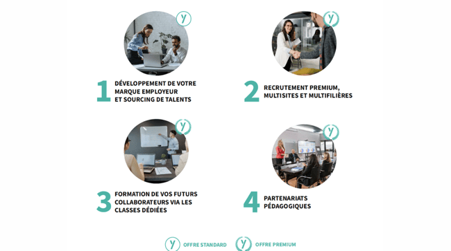 les 4 offres entreprises