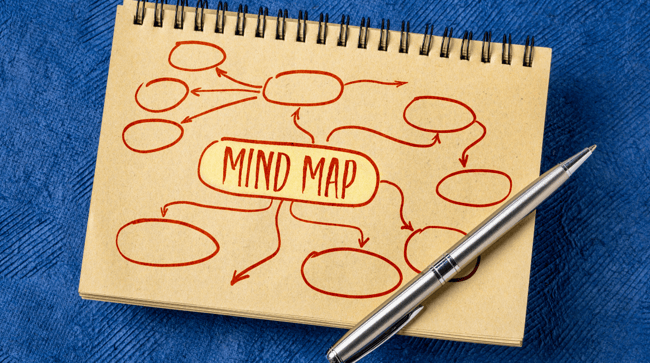 Mind Map