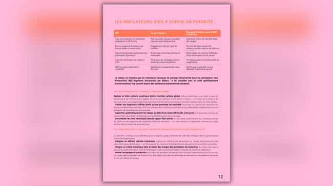 Événementiel culturel et sobriété numérique (2)