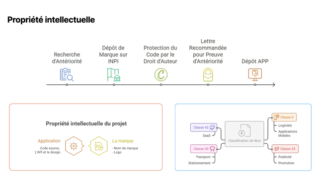 P-Fast, l’application mobile qui facilite la vie des automobilistes (4)
