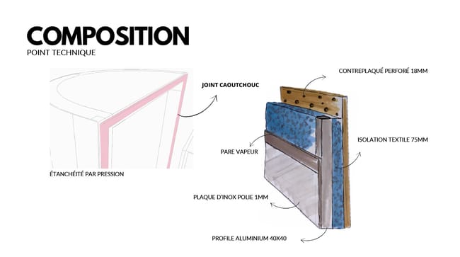l'archi au service de l'audio1