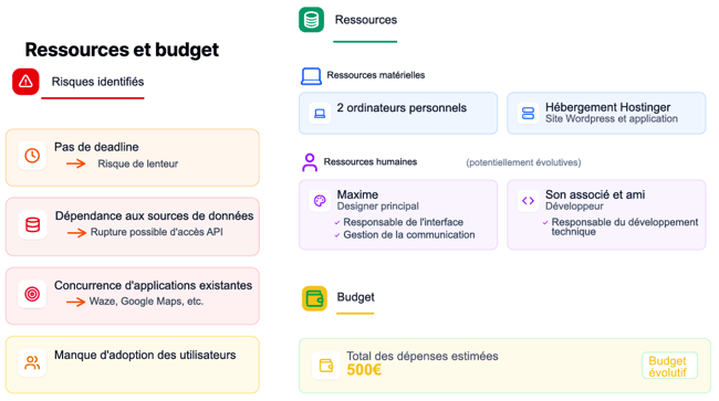 P-Fast, l’application mobile qui facilite la vie des automobilistes (2)