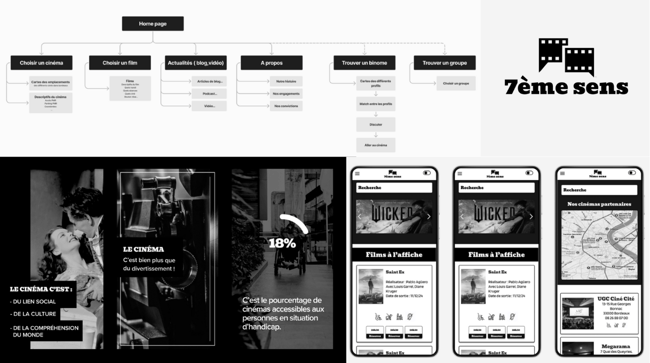 Access'Hack 2024 - Groupe 4, 7e sens (2)