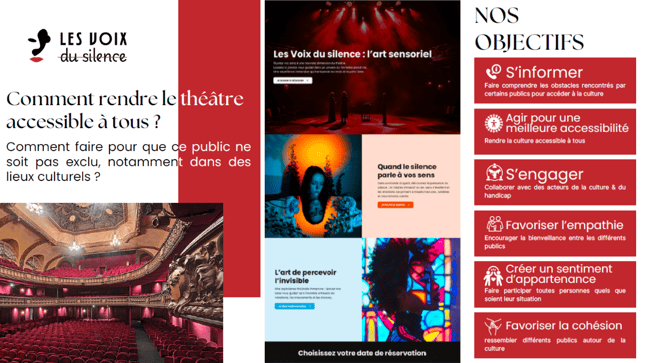 Access'Hack 2024 - Groupe 7, Voix du silence (2)