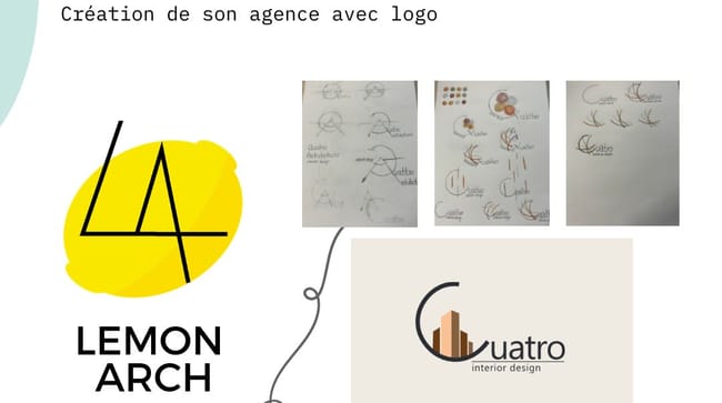 ymer archi