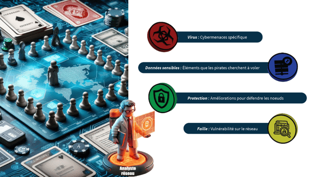 Cyberaventure plateau