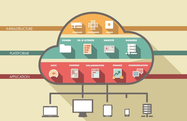 Cloud Infrastructure