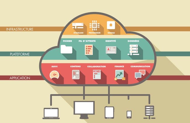 Cloud Infrastructure